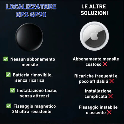 GP90 – Localizzatore GPS preciso senza abbonamento
